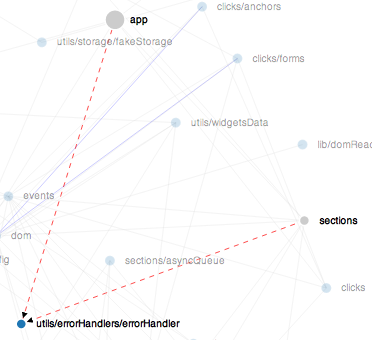 utils/errorHandlers/errorHandler